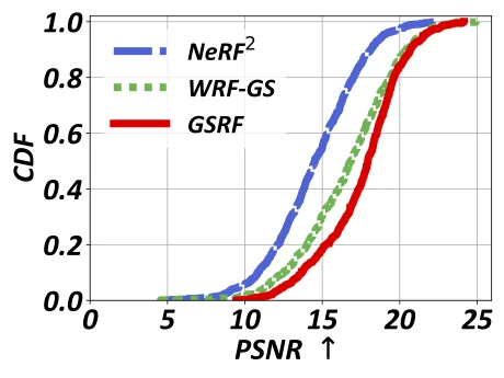 Quantitative Result 1: PSNR